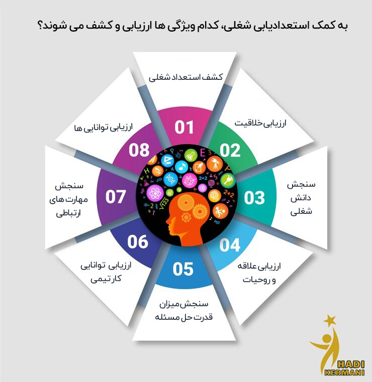 نظریه هوش‌های چندگانه گاردنر و کاربرد آن در استعدادیابی