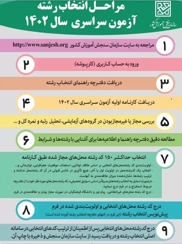 راهنمای کامل انتخاب رشته در پایه نهم