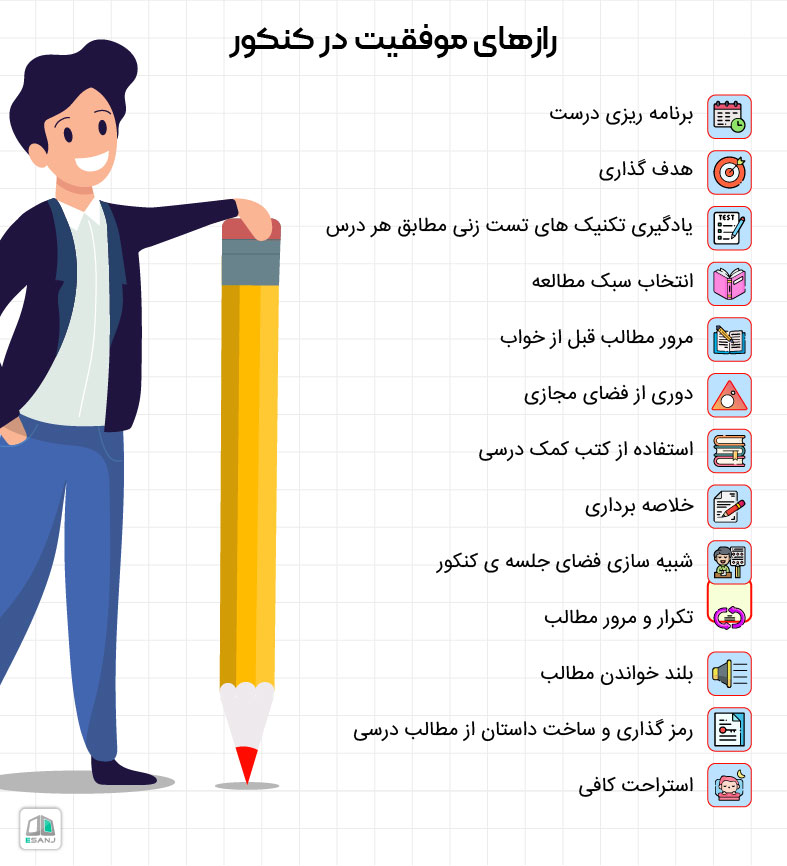 برنامه‌ریزی اصولی برای کنکور: از کجا شروع کنیم؟