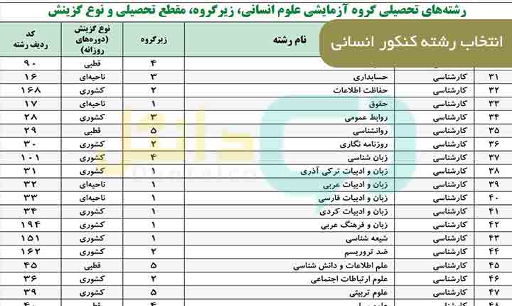 راهنمای جامع انتخاب رشته در پایه نهم
