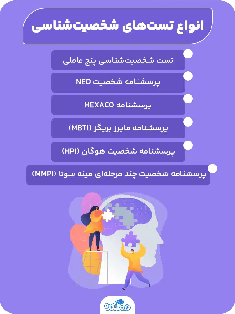 شناخت کامل تست MBTI و ۱۶ تیپ شخصیتی